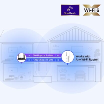 TP-LINK WI-FI 6 RANGE EXTENDER RE505X - Image 9