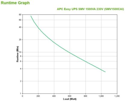 APC Easy UPS SMV 1500VA 230V - Image 6