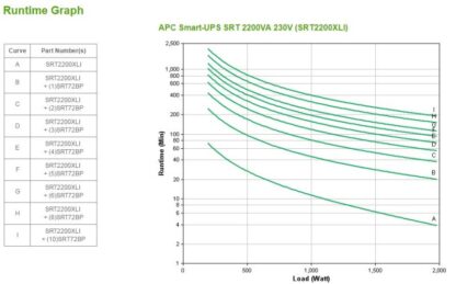 APC Smart-UPS SRT 2200VA 230V - Image 6