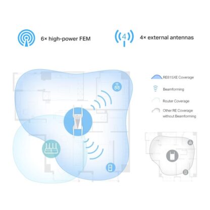 TP-LINK WI-FI 6 RANGE EXTENDER RE815XE - Image 7