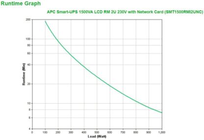 APC SMART-UPS 1500VA Rack w Smart Conne - Image 6