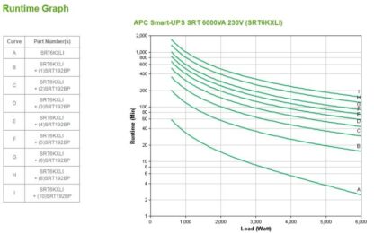 APC SMART-UPS SRT 6000VA RM 230V - Image 8