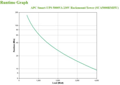 APC SMART-UPS 5000VA RM 5U - Image 8