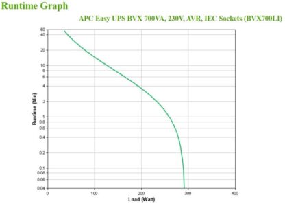 APC BACK-UPS 700VA AVR - Image 9