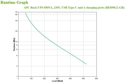 APC Back-UPS 850VA, 230V, USB Type-C and - Image 6