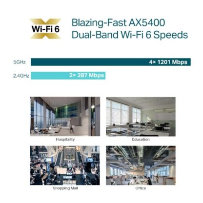 TP-Link Access Point DUAL-B CEILING / WALL EAP670 - Image 13