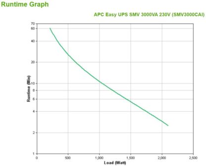 APC Easy UPS SMV 3000VA 230V - Image 7