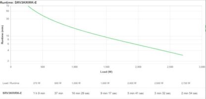 APC Easy UPS SRV RM 3000VA 230V ,with Ra - Image 6