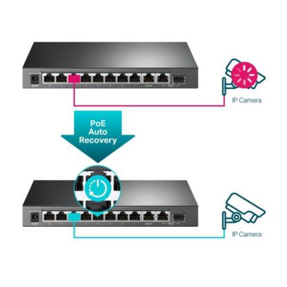 TP-Link Switch 10 Ports-Gigabit  8 POE MANAGED SWITCH - Image 8