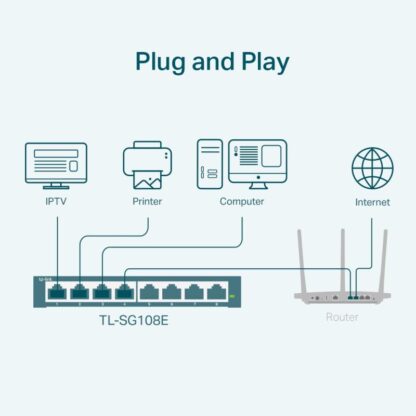 TPL SW 8P-GB EASY-SMART - Image 5