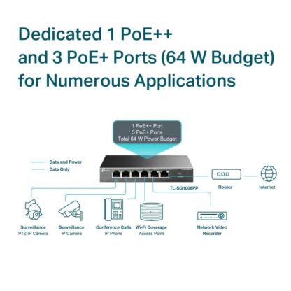 TP-LINK Switch 6P-GB POE-3P UNMANGED DESK - Image 10