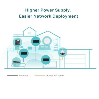 TP-LINK POE++ INJECTOR TL-POE170S - Image 6