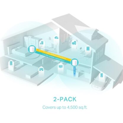 DECO X50(2-PACK) - Image 8