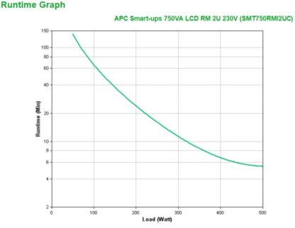 APC SMART-UPS 750VA LCD RM 2U - Image 5