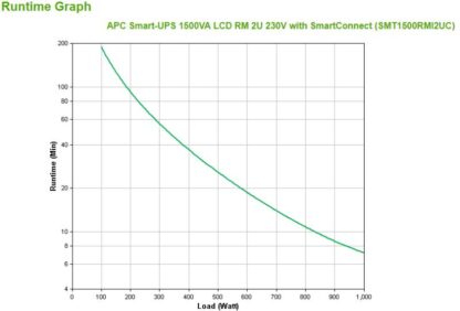 APC SMART-UPS 1500VA LCD RM 2U - Image 5