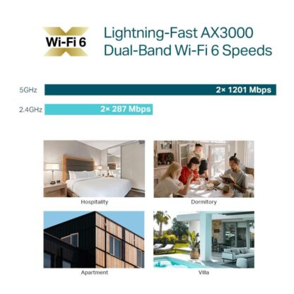 TPLINK AP AX3000 AX3000 EAP655-WALL - Image 9
