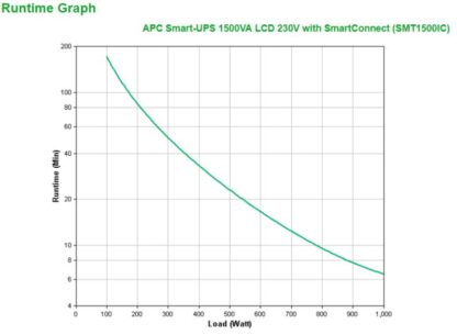 APC SMART-UPS 1500VA - Image 5