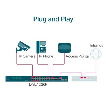 TP-Link Switch 24P-FE 2P-GB Unmanged RM POE - Image 8