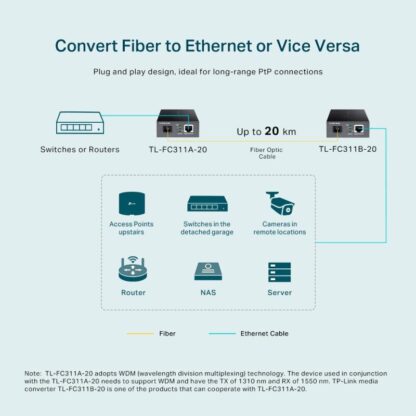 TP-LINK GB WDM MEDIA CONVERTER - Image 8
