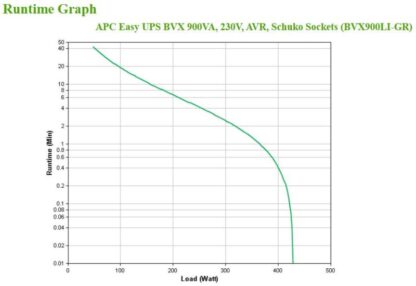 APC BACK-UPS 900VA AVR SCHUKO - Image 9