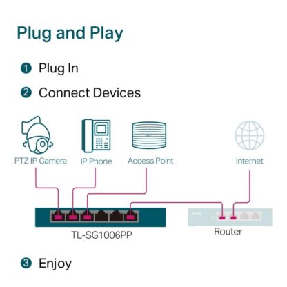 TP-LINK Switch 6P-GB POE-3P UNMANGED DESK - Image 13