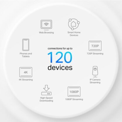 TP-LINK KIT AX1500 MESH WIFI 6 3PK - Image 6