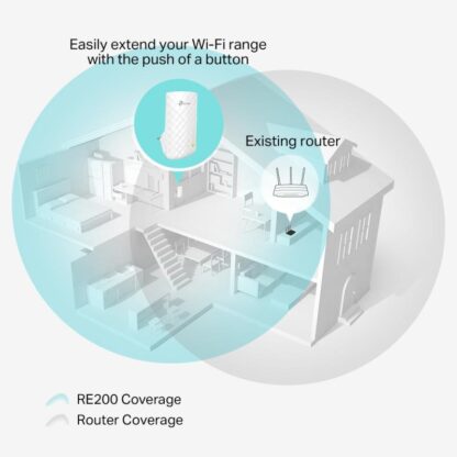 TP-LINK RANGE-EXT IND AC750 WALL-PLG - Image 8