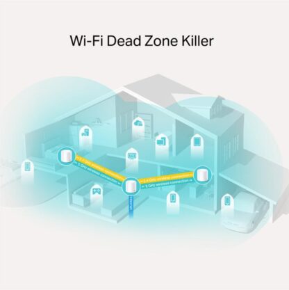 TP-LINK KIT AX1800 MESH WIFI 6 SYSTEM - Image 6