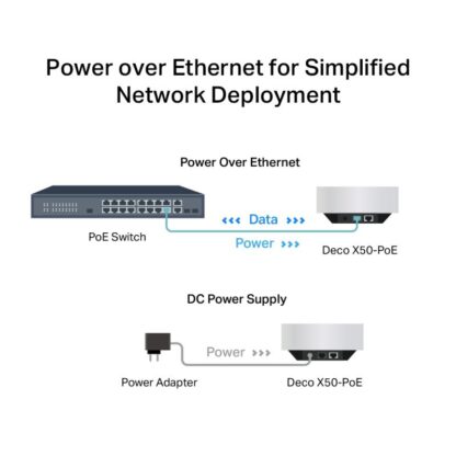 TP-LINK DECO X50-POE AX3000 MESH 2PK - Image 14