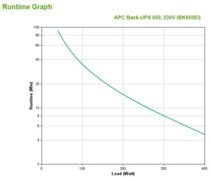 APC BACK-UPS CS 650VA - Image 6