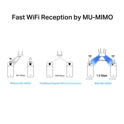 Mercusys MA30E AC1200 Wi-Fi BTPC Adapter - Image 11