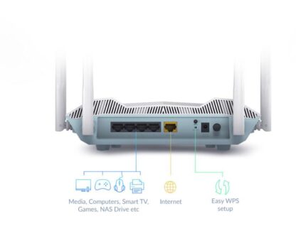D-LINK AX3200 SMART ROUTER R32 DUAL-BAND - Image 11