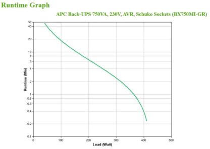 APC Back-UPS 750VA, 230V, AVR, Schuko Sockets - Image 7