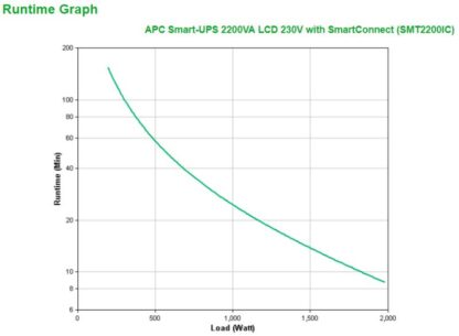 APC SMART-UPS 2200VA - Image 5