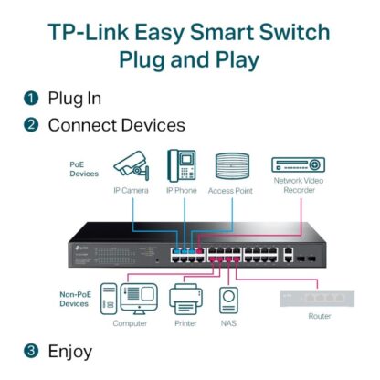 TP-LINK SWITCH 28-PORT GB EASY SMART POE+ - Image 9