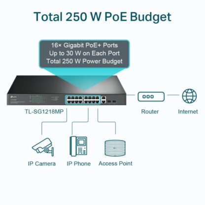 TP-Link SW 18P-GB 2P-SFP UNMNGD POE SWITCH - Image 8