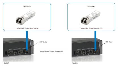 LevelOne SFP SFP-3001 - Image 7