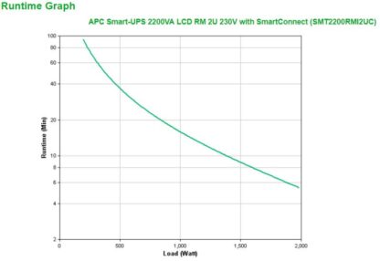 APC SMART-UPS 2200VA LCD RM 2U - Image 5