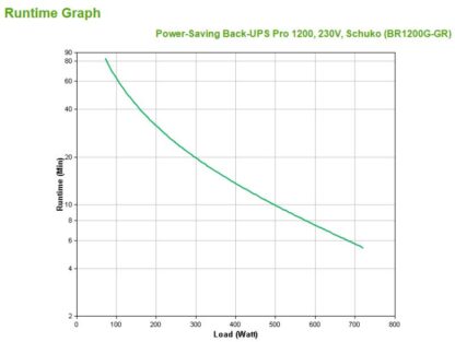 APC BACK-UPS RS 1200VA SCHUKO - Image 6