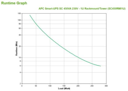 APC SMART-UPS 450VA RM 1U - Image 4