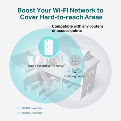 TP-LINK AC1200 MESH WI-FI RANGE EXTENDER - Image 7