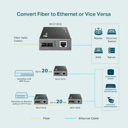 TP-LINK media converter GB SM 15KM - Image 7