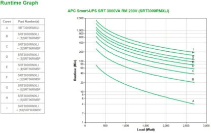 APC Smart-UPS SRT 3000VA RM 230V - Image 7