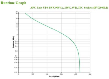 APC BACK-UPS 900VA AVR - Image 9