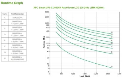 APC SMART-UPS X 3000VA LCD RACK / TOWER - Image 8