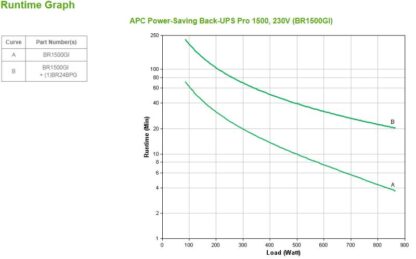 APC BACK-UPS RS 1500VA POWER SAVE - Image 6