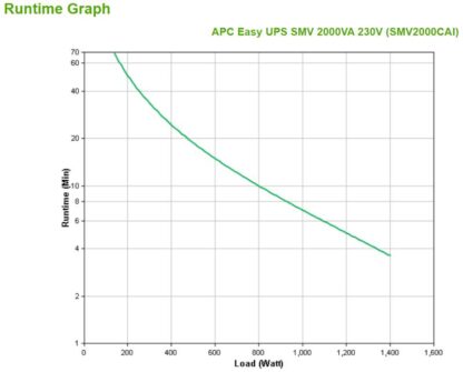 APC Easy UPS SMV 2000VA 230V - Image 6