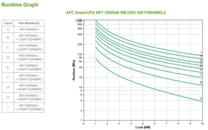 APC Smart-UPS SRT 10000VA RM 230V - Image 6