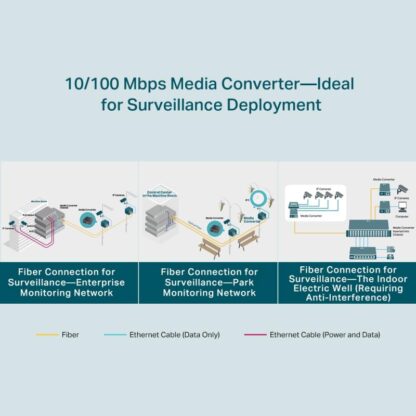 TP-LINK WDM MEDIA CONVERTER TL-FC111A-20 - Image 10
