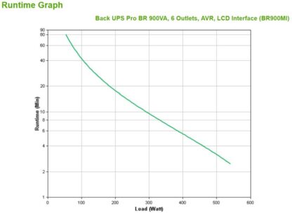 Back UPS Pro BR 900VA, 6 Outlets, AVR - Image 5